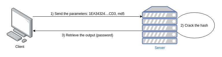 Basic RPC interface
