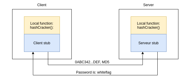 Basic RPC interface